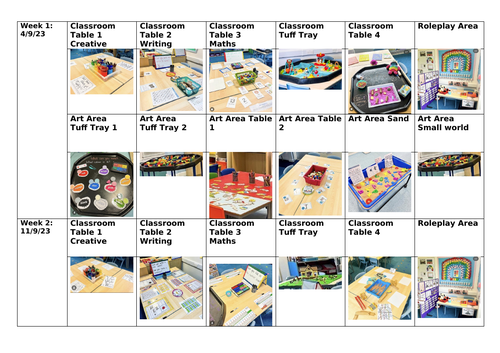 Year 1 Provision bundle | Teaching Resources
