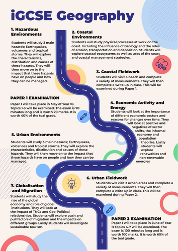 GCSE Geography curriculum map / roadmap - Editable | Teaching Resources