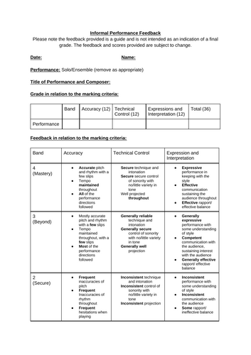 EDUQAS NEA Feedback