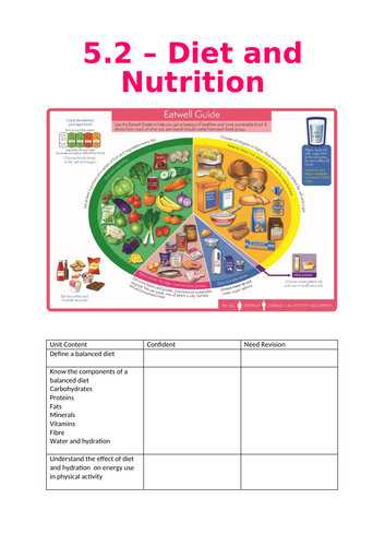 OCR GCSE PE Paper 2 5 2 Diet and Nutrition Teaching Resources