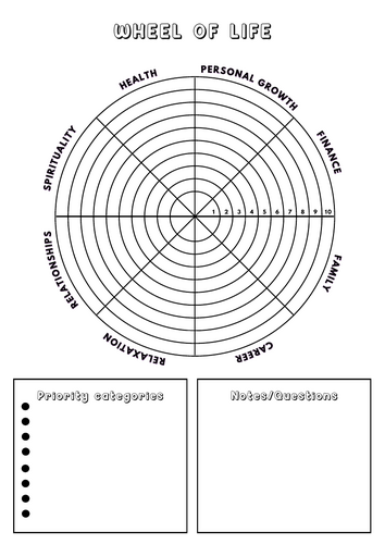 Wheel of Life Assessment: An interactive self-assessment tool to help ...