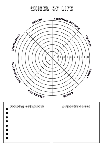 Wheel Of Life Assessment: An Interactive Self-assessment Tool To Help 