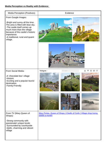 aqa a level geography changing places case study