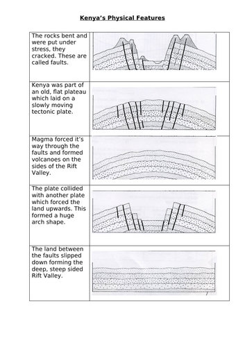 Kenya Lesson 8 - The Rift Valley