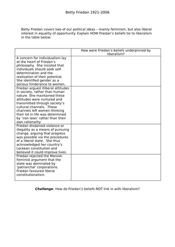 AQA Politics 7152/3 - Liberalism: Betty Friedan