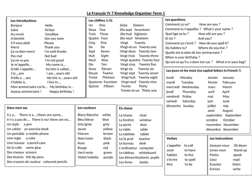 Yr7 French Knowledge Organisers AQA Vocab list | Teaching Resources