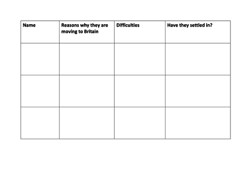 The UK Lesson 7 - Multicultural Britain