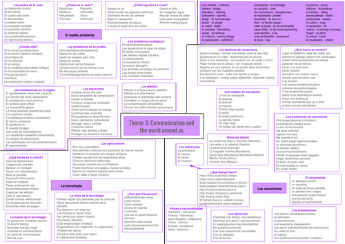 NEW 2024 SPEC SPANISH GCSE AQA (Theme 3 revision poster)