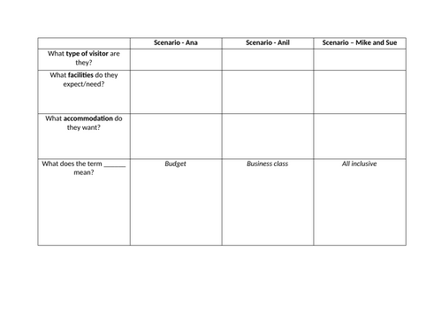 Component 1 Learning aim B - Travel and Tourism BTEC Tech Full set of ...