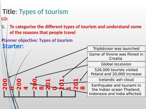 Component 1 Learning aim B - Travel and Tourism BTEC Tech Full set of ...