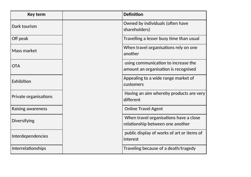 Component 1 Learning aim B - Travel and Tourism BTEC Tech Full set of ...
