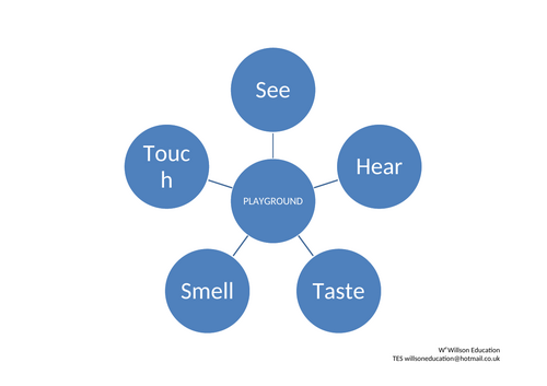 Fieldwork Intro - Lesson 1