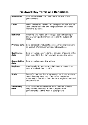 Fieldwork Glossary