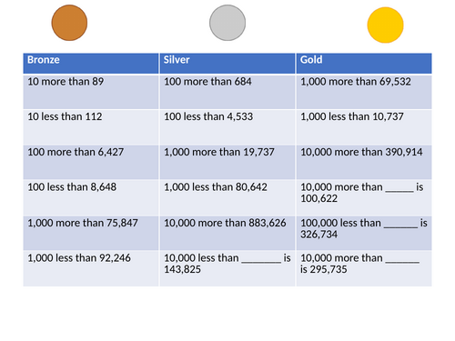 Mastery differentiated KS2 questions 10, 100,1000 less/more than