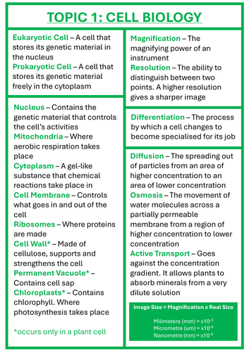 AQA GCSE Biology Paper 1 Key Word Sheets