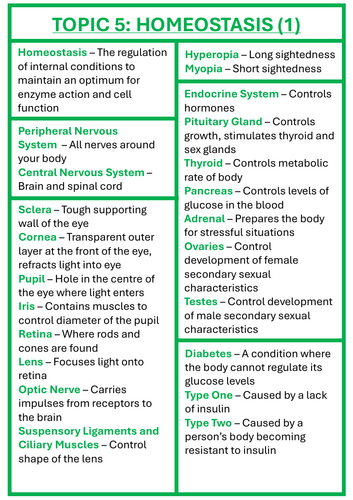 AQA GCSE Biology Paper 2 Key Word Sheets