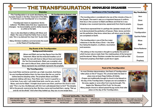 The Transfiguration of Jesus - Knowledge Organiser!