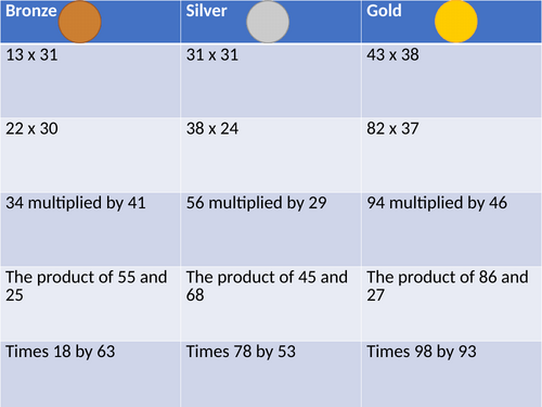 Year 5 and 6 multiplying 2 digit differentiated mastery questions