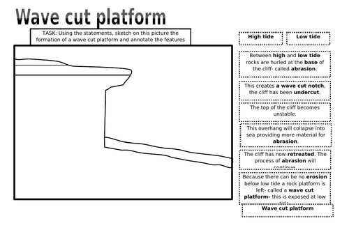 Lesson 4: Cliffs and Wave Cut Platforms