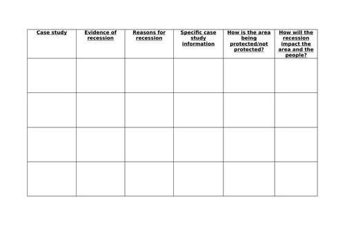 Lesson 9: Case studies of coastal recession