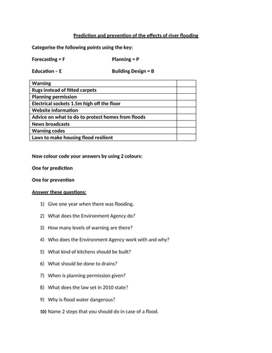 Topic 1B: Lesson 11 - Reducing the impact of fllooding