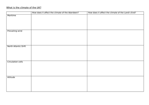 Topic 2: Weather Hazards and Climate Change - Lesson 9 - UK spatial variations