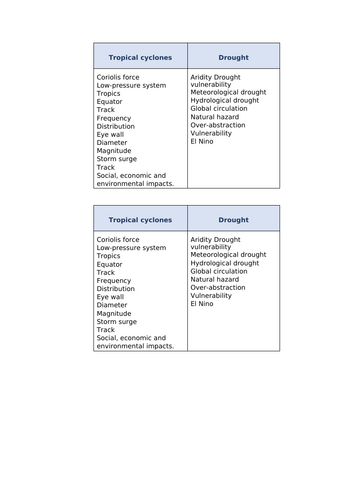 Topic 2: Weather Hazards and Climate Change - Lesson 17 - Comparisons - California and Ethiopia