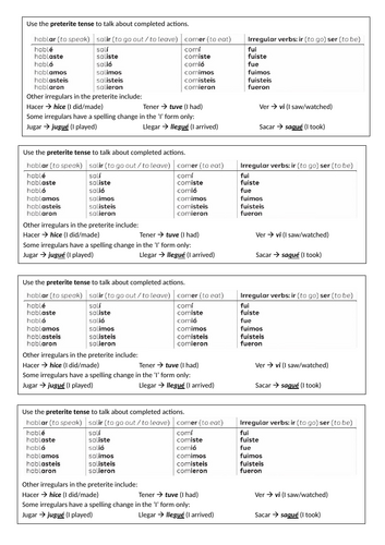 2026 Spanish AQA GCSE Module 1.4 - El fin de semana pasado