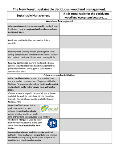 Topic 3: Ecosystems - Lesson 11 - Sustainable Management in TRF and DW