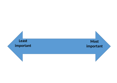 Topic 5: Global Development - Lesson 6 - Factors affecting development