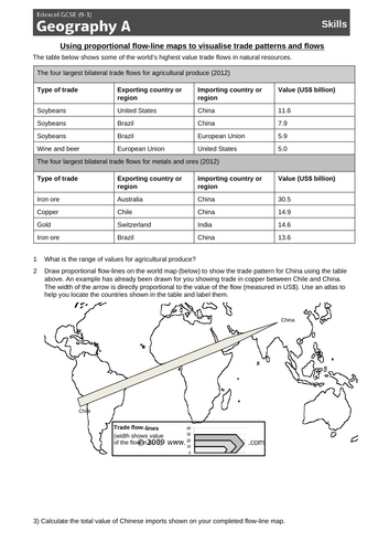 Topic 5: Global Development - Lesson 8 - International strategies to reduce uneven development