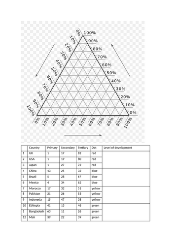 Topic 5: Global Development - Lesson 12 - Changing Economic Sectors in India