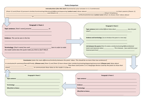 Poetry Comparison Grid | Teaching Resources