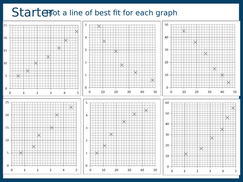 GCSE Biology Calculating Rate Using Tangents | Teaching Resources