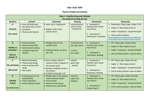 SOW/SofL- Healthy living and Lifestyle- French GCSE