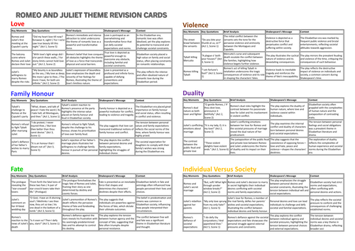 Romeo and Juliet Theme Revision