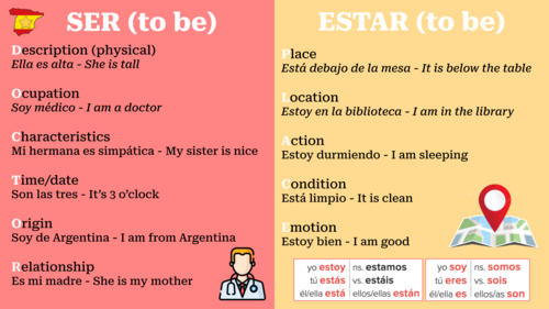 Doctor-Place Ser VS Estar acronym (with examples) | Teaching Resources