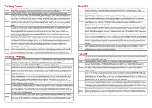 Feminine Gospels Revision Cards