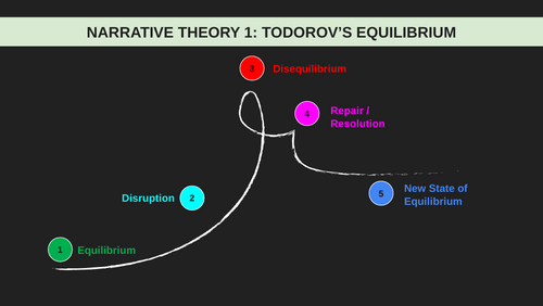 Narrative Theories: Todorov and Freytag