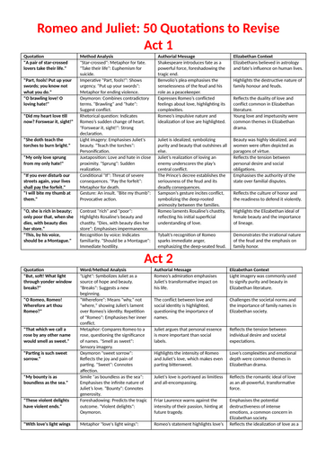 Romeo and Juliet 50 Quotations to Revise