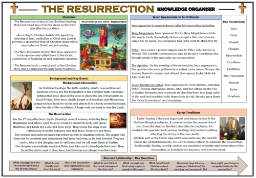 The Resurrection of Jesus - Knowledge Organiser! | Teaching Resources