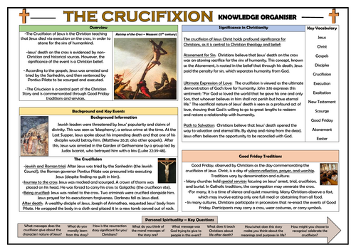 The Crucifixion of Jesus - Knowledge Organiser!