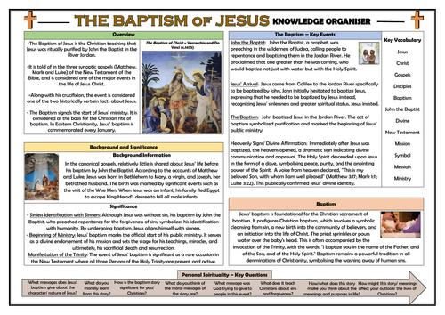 The Baptism of Jesus - Knowledge Organiser!