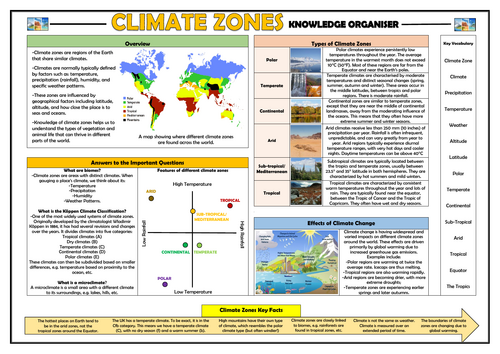 Climate Zones - Geography Knowledge Organiser!