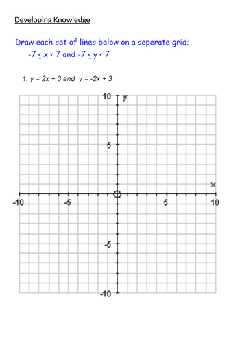 Drawing Linear Graphs - Gradient & Intercept Method | Teaching Resources