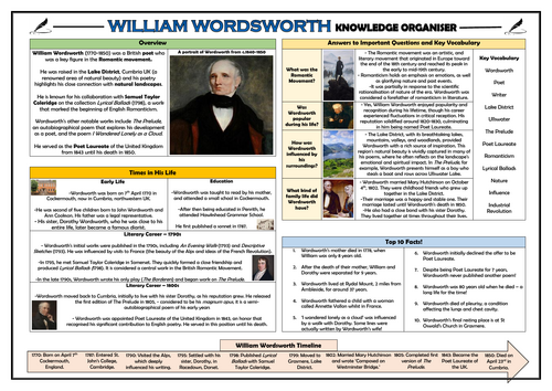 William Wordsworth - Knowledge Organiser!