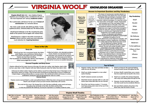 Virginia Woolf - Knowledge Organiser!