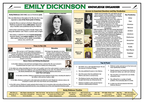 Emily Dickinson - Knowledge Organiser!