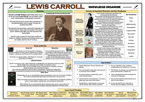 Lewis Carroll - Knowledge Organiser!