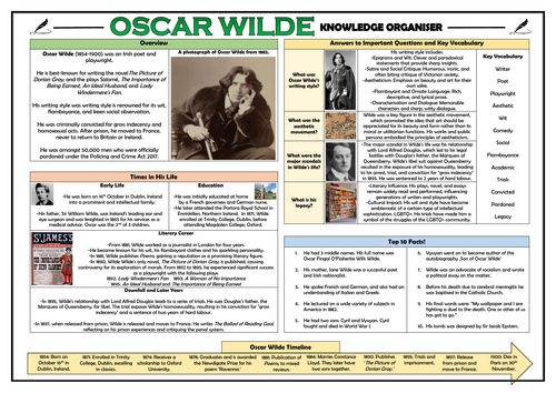 Oscar Wilde - Knowledge Organiser!